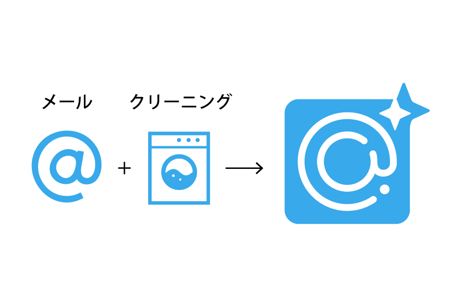 メールクリーニングの窓口ロゴの説明図