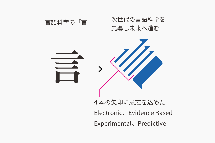 次世代言語科学研究センターロゴの説明