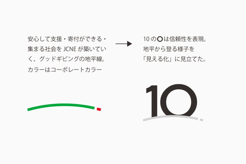 日本非営利組織評価センター（JCNE）設立10周年記念ロゴに込められた意味
